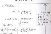 識者「人生は３０歳でほぼ終わり、８０年もない！！　30過ぎてるやつはもう諦めろ」