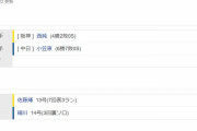 中日２ー１０阪神　試合結果　バンテリンドーム　2023/8/1
