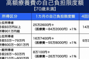 【医療維新】現場の医師が感じる『高齢者に税金を注ぎ込む医療行政』のヤバさ　現役世代が治療を諦めるケースも