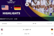 サッカーのU20ワールドカップでとんでもない試合ｗｗｗｗ