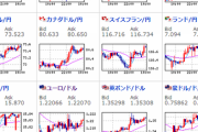 【為替相場】ドル円、ポンド円共に狭い範囲での動きが続く　英・EU大枠合意との報道によりポンドは１４０円乗せ　クリスマスで株価はまちまち