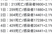 【海上隔離】横浜港のクルーズ船はどうなったの？→厚労省「新たに４１人の新型コロナウイルス感染を確認」→経過観測期間延長→以下ループ