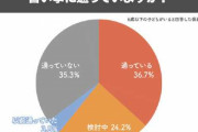 保護者が通わせて良かった習い事1位は「水泳」　注目の「英会話教室」を抑え、男女ともに高い人気