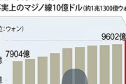 有耶無耶には出来ないよ　〜　【中央日報】トランプ大統領「防衛費分担金の韓国の提案を拒否…もっと負担すべき」