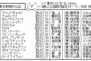 2/7(日) 第71回東京新聞杯(GⅢ)
