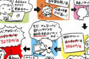 長年サブスクという名の税金を払っているのですが、長年下支えをしている優良ユーザーが自動更新のままだと損をする仕組みは解せぬ。
