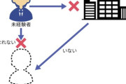 【悲報】企業「未経験者はいらない。経験者だけ欲しい」→これを続けた結果