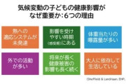 外で遊べない夏：7割超の親が「猛暑は異常」、9割超が「原因は地球温暖化」と認識