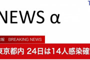 ◆速報◆東京都の新たな感染者８人、前週比２人減
