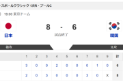 てか、韓国に６点も取られるの正直ヤバくねえか？