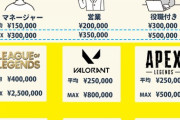 【画像】プロゲーマーの月収、ヤバすぎるｗｗｗ