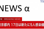 ◆速報◆東京都の新たな感染者5人、前週比17人減…