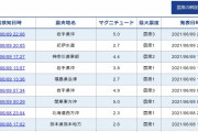 【6.11】6月なのに気温が「35℃以上」とか...もうこれ近日中に巨大地震が来るパターン