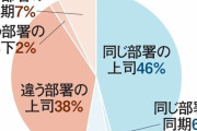 社内不倫しやすい女性に共通する5つの特徴。男性上司との関係が圧倒的に多いワケは…