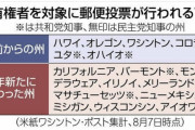【ワロタｗ】　ペンシルベニア州で、謎の100万票がバイデンに加算ｗ　メジャーどころもついに報道開始