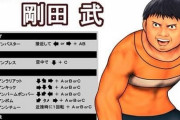【悲報】剛田武さん 遂に人を殺してしまう
