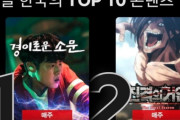 [韓国の反応]本日の韓国Netflixでの「進撃の巨人」のランキングがこれ[韓国ネット民]右翼アニメとか騒がれたのは7年前だからもうみんな忘れてるんだろうね