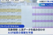 スーパーの半額弁当な、なんかAIのお陰で絶滅していくみたいやで。半額シールメーカーさん大変やな