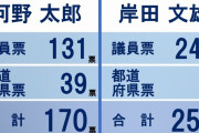 自民党新総裁に岸田文雄氏