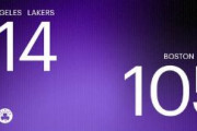 【NBA】八村塁がスリー3本含む15得点！レブロンAD欠場のLALが東1位BOSをアウェイで撃破