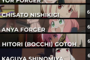 海外の2022年アニメキャラランキングの女部門、マジで誰も知らないキャラが1位にwww