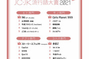 JC・JK流行語大賞2021、1位は「きまZ」