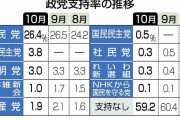 【３.８ｗ】立民(支持率３.８％)枝野代表、マスコミの会議で講演し菅内閣批判「国家像を示してない。学者へのリスペクトが足らず上から目線」