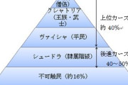 インドって現代になっても時代錯誤のカースト制度やめられないのは何故？