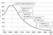 日本人はこのまま「絶滅」してしまうのか、総人口が2000人になる「衝撃すぎる未来」