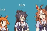 【ウマ娘】リッキーは雰囲気以上にデカい。ブライアンは雰囲気より小さい。