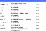 東京のスーパーの人気1位www