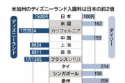【貧困日本】ダイソー「100円じゃないと買ってくれないの、中国だと150円、タイなら200円でも売れるのに」