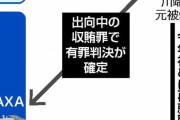 【天下り】汚職で有罪確定した元JAXA役員の文科省官僚、JAXAの委託先に再就職