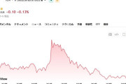 ポルシェ、まったく売れなくなる… 「なんで買ってくれないの😭中国」