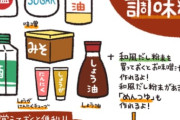 【悲報】「みりん」、料理酒と砂糖で代用出来た