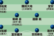 サッカー日本代表 10月のW杯最終予選、スタメン予想？！ アーセナルで評価急上昇の冨安や南野、田中ら招集❓❗