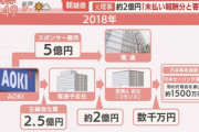 【悲報】電通、あれだけ悪い事してたのに処分の入札資格停止期間がたったの9ヶ月
