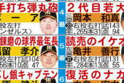 画像　日刊スポーツさん、12球団スタメン選手にあだ名をつける