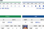 【実況】 5/5 中日vsヤクルト（神宮）18:00～ 先発:高橋宏斗【中継：フジONE DAZN他】