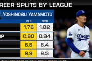 【海外の反応】山本由伸のNPB時代とMLB時代のスタッツ比較【海外の反応】