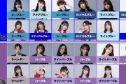 メンバーカラーが一番似合っていないハロメンは？