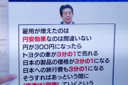 安倍晋三「1ドル=300円にすれば日本の物いっぱい売れるよ」