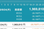 【画像】投資家歴１週間ワイちゃんの資産推移がこちら