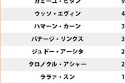 ガンダムシリーズ「最強パイロット」ランキング