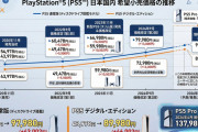 【悲報】PS5さん、値上げペースが限界突破ｗｗｗｗｗｗｗｗｗｗｗｗｗｗｗｗｗｗｗ