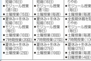 JK「もうさ、全員１年留年でいいじゃん。楽しいことだけ奪って行かないでよ」の声ひろがる