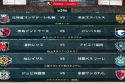 ◆Ｊ１◆34節 残留争い5試合 清水馬鹿試合で札幌に敗戦降格決定！G大阪引きこもり引き分け残留、福岡浦和と引き分け残留、京都は引き分け入れ替え戦へ