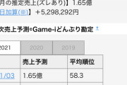 【パワプロアプリ】セルラン108位(迫真)パワプロアプリもスポーツゲーム界では上位だから・・・