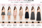 【画像あり】スカート丈比較。乃木坂に最適なスカート丈は？