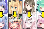 VTuberが引退直後に爆速で転生するのなにあれ？
